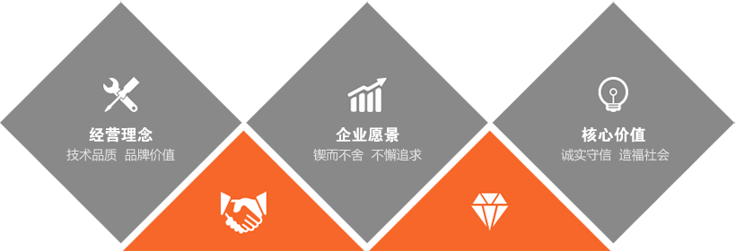 格威企業(yè)文化